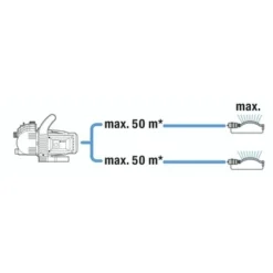 Gardena Classic Besproeiingspomp 3000/4 -Gardena Verkoopwinkel 123 1318