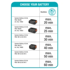 Gardena 18V Grasmaaier HandyMower 22cm (zonder Accu) -Gardena Verkoopwinkel 123 3973