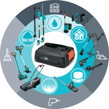 Gardena 18V Grasmaaier HandyMower 22cm Incl. 2,5Ah Accu + Lader 10 Gardena 18V Grasmaaier HandyMower 22cm Incl. 2,5Ah Accu + Lader - Afbeelding 10