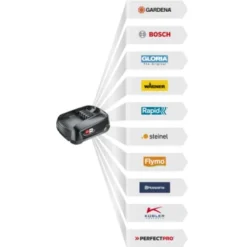 Gardena 2x18V Grasmaaier 32cm Powermax 32/36V (Incl 2 Accu's 2.5Ah + Oplader) 19 Gardena 2x18V Grasmaaier 32cm Powermax 32/36V (Incl 2 Accu's 2.5Ah + Oplader) -Gardena Verkoopwinkel 123 4022