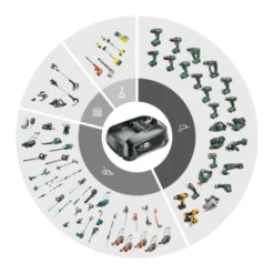 Gardena 2x18V Grasmaaier 32cm Powermax 32/36V (Incl 2 Accu's 2.5Ah + Oplader) 22 Gardena 2x18V Grasmaaier 32cm Powermax 32/36V (Incl 2 Accu's 2.5Ah + Oplader) -Gardena Verkoopwinkel 123 4025