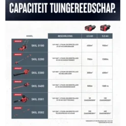 SKIL 40V Grasmaaier Brushless 49cm Incl. 5.0Ah Accu + Snellader -Gardena Verkoopwinkel 123 4045