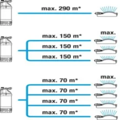 Gardena Dompel-drukopvoerpomp 5600/4 Inox 8 Gardena Dompel-drukopvoerpomp 5600/4 Inox -Gardena Verkoopwinkel 123 841