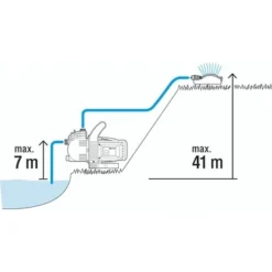 Gardena Besproeiingspomp 3500/4 -Gardena Verkoopwinkel 123 977