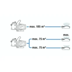 Gardena Besproeiingspomp 3500/4 -Gardena Verkoopwinkel 123 978